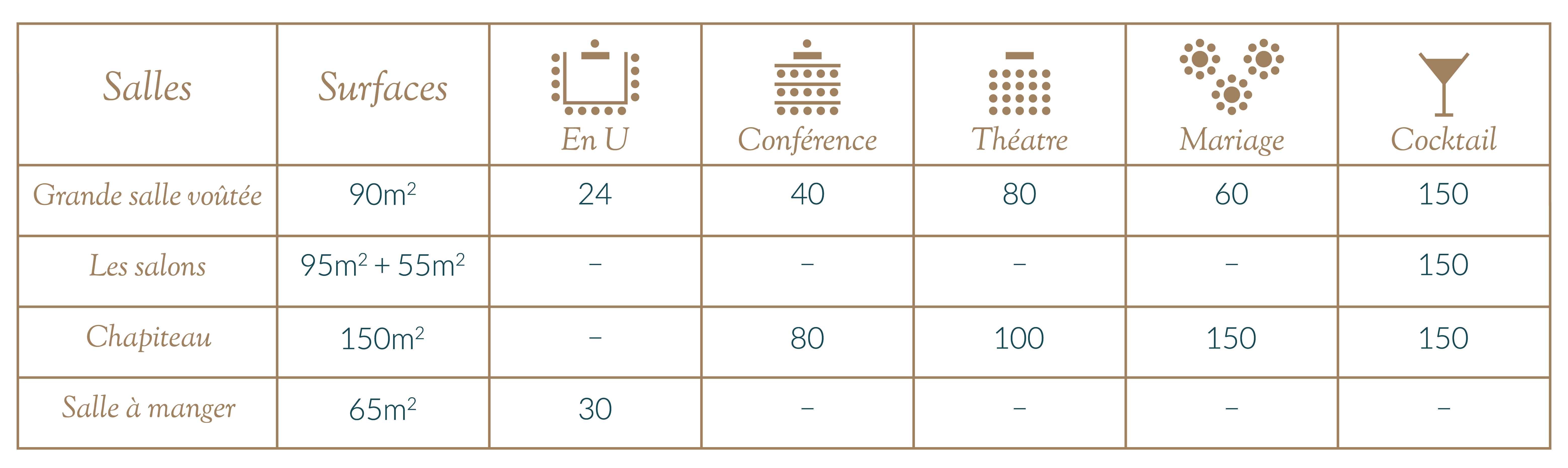 TableauPrestations